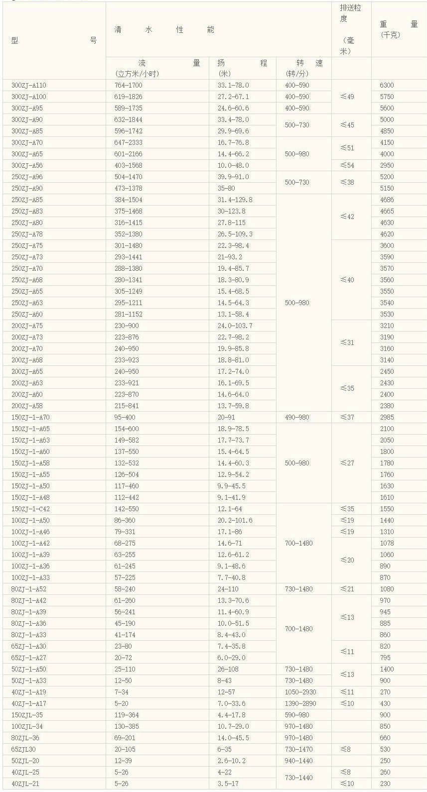 1561430502352030.jpg 性能參數(shù)1.jpg