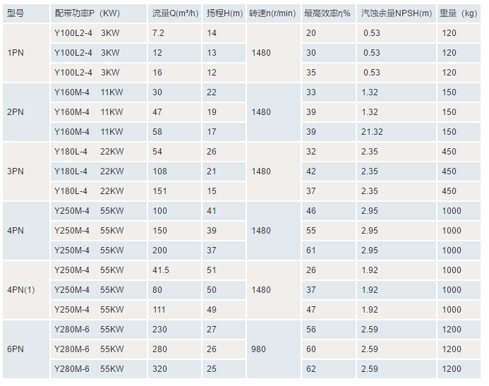 1561883051192383.jpg 性能表.jpg