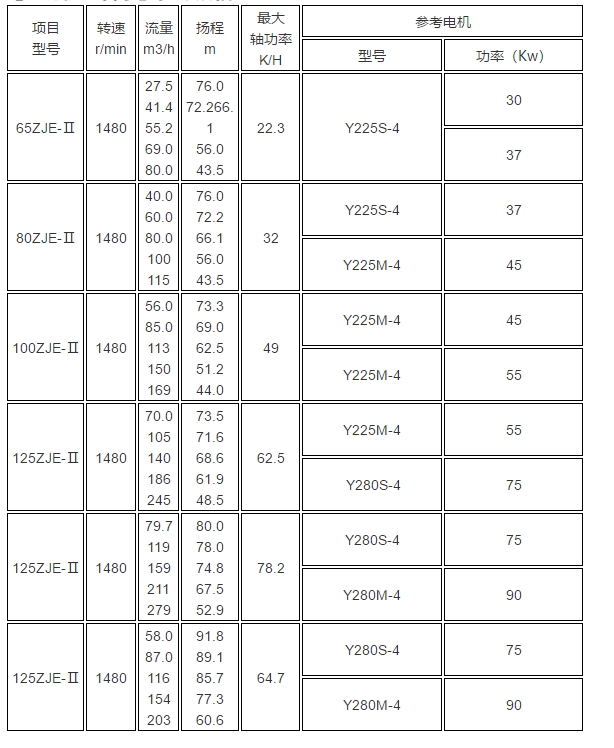 1561971769985512.jpg 性能表.jpg