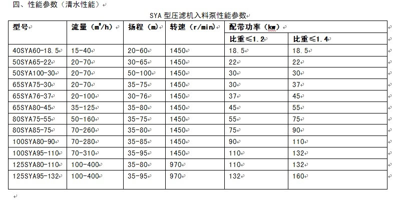 1596189622607803.jpg 壓濾機(jī)入料泵性能參數(shù).jpg
